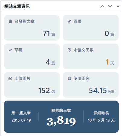 2025年度覆盤，大好大壞的一年